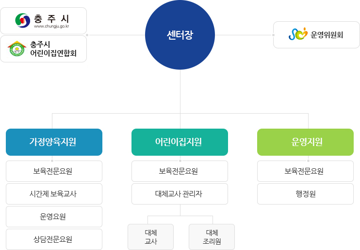 조직도이미지전체